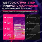 Creatine Collagen Biotin Gummies